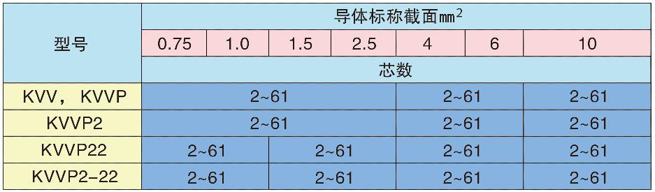 　　5.生產范圍